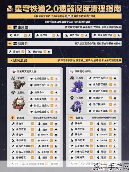 崩坏星穹铁道两件套遗器适配全面分析一览表