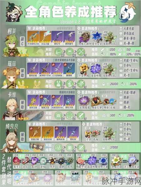 原神心意涂鸦活动攻略与角色培养全技巧