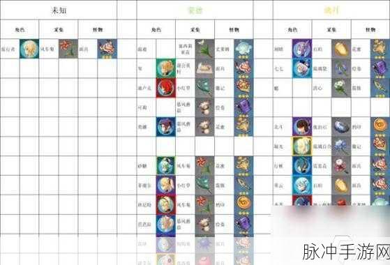 妄想山海,穷奇进化丹制作全攻略