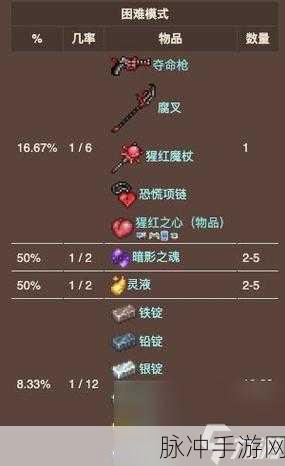 泰拉瑞亚手游攻略,揭秘实验室密封箱子的开启方法