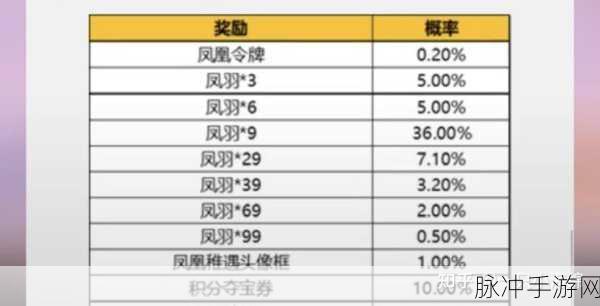 王者荣耀凤凰偕飞抽奖全攻略,凤求凰抽奖时间详解