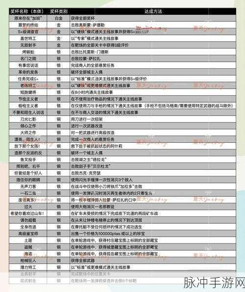 生化危机4重制版碎颅者使用深度指南