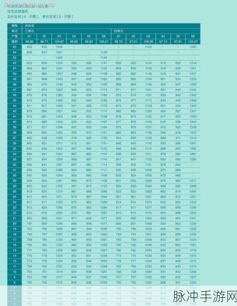 螺旋境界线UR卡深度评测分析攻略