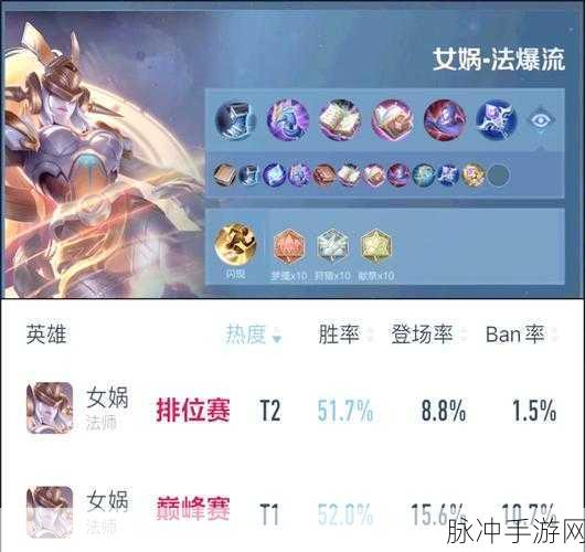 西游神魔决V10最新版本深度攻略,女娲顶级阵容搭配热门推荐