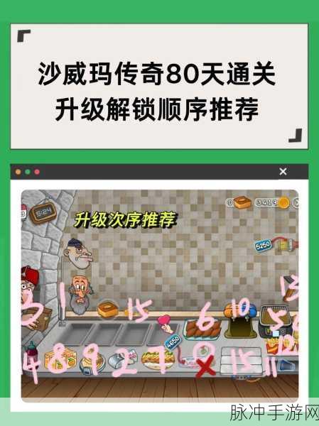 沙威玛传奇，烤架连升金币消耗全攻略