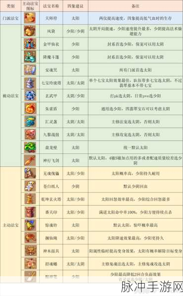 梦幻西游手游攻略,多开方法深度解析及具体实现步骤详解