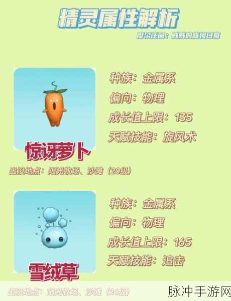 摩尔庄园精灵阵容深度调整指南，打造无敌战斗小队