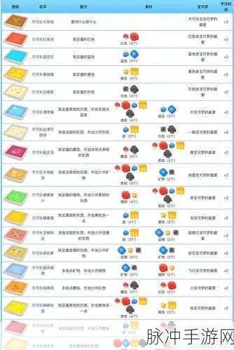 宝可梦大探险，揭秘神兽食谱的终极攻略