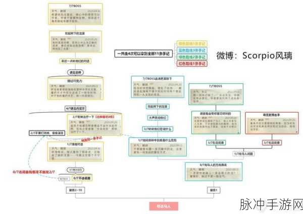 哈利波特魔法觉醒禁林顽皮守护者攻略详解,战斗策略与技巧全面分享