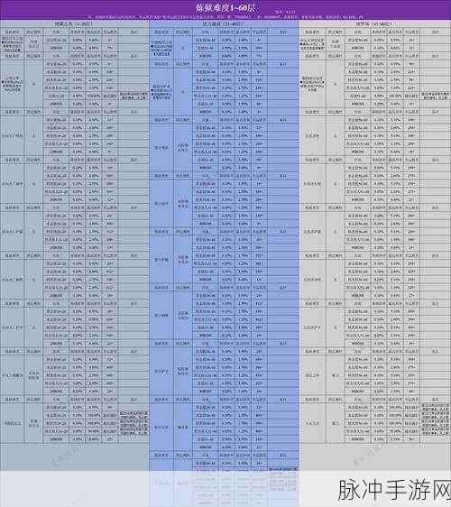 探寻贪婪洞窟之秘,夺城之誓套装获取途径与属性全解析