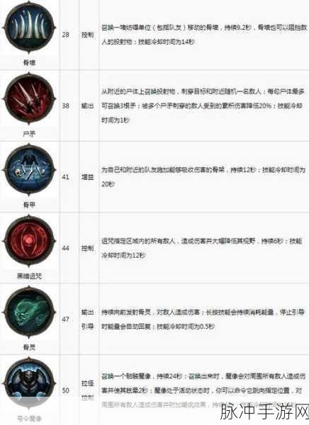 暗黑破坏神不朽使魔被动技能深度解析,最佳选择与搭配攻略