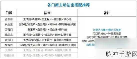 诛仙手游深度攻略，琥珀朱绫的获取与法宝技能属性详解
