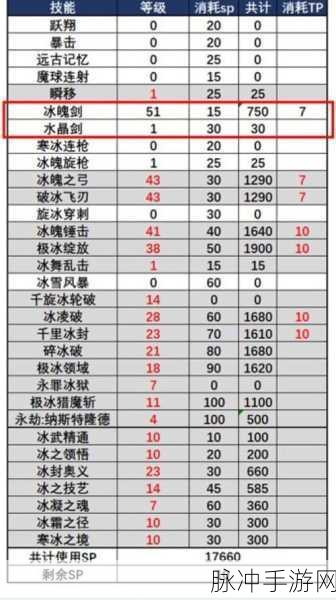 DNF冰洁师攻略，冰强、智力与魔攻堆哪个？装备选择全解析