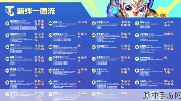 云顶之弈深度攻略,羁绊追踪者激活全解析
