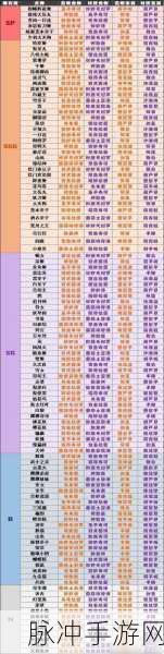 阴阳师妖怪屋深度攻略，揭秘久次良的喜好与养成之道