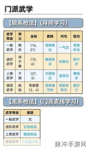烟雨江湖重大更新揭秘，苍狼镇派狼枪后四重震撼登场