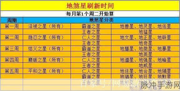 梦幻西游方寸四星地煞通关全攻略,方寸过法技巧深度揭秘