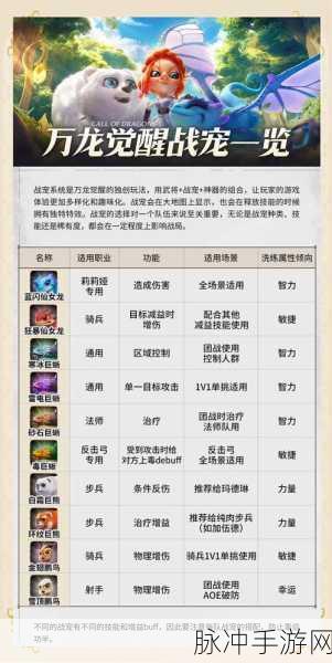 万国觉醒深度攻略，揭秘勇气圣所增益效果与战略运用