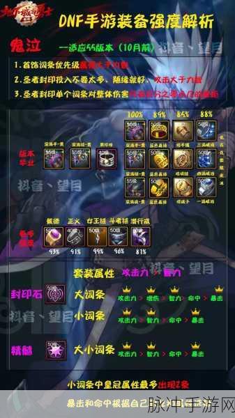 DNF85版本鬼泣角色深度解析，防具、首饰、武器及左右槽选择指南