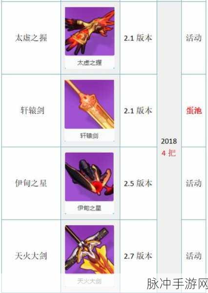 崩坏3新版本神之键全面加强解析与攻略