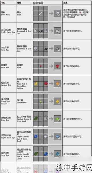我的世界羊毛染色全攻略，打造多彩世界