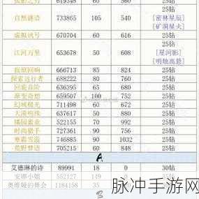 奇迹暖暖向阳之旅全攻略,新版向阳之旅深度解析