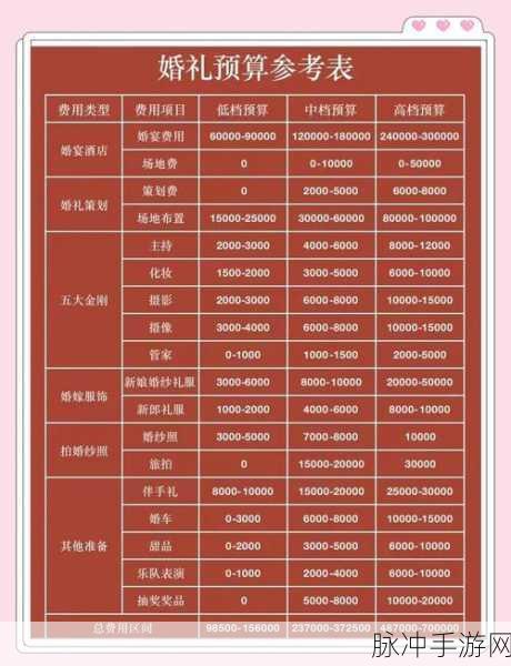 2025年热门手游分析，神仙道办喜宴成本预算及最新花费趋势详解
