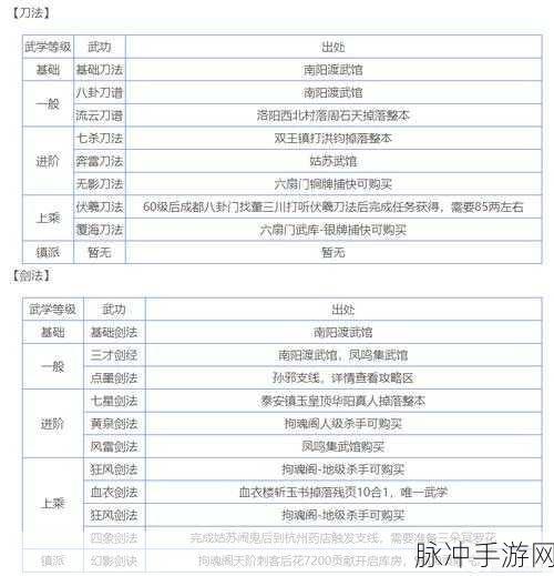 烟雨江湖血战五式全攻略，武学获取及招式属性深度解析