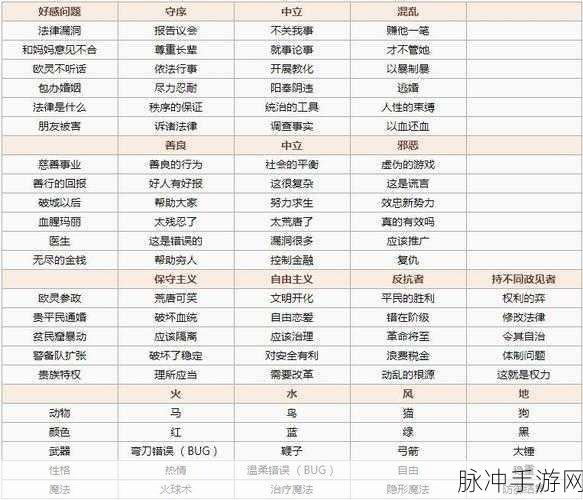 楚留香手游攻略，如何高效刷高亚男好感及满好感剧情详解