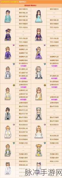 QQ飞车五一活动攻略,伯爵碎片收集与永久A车流光伯爵兑换详解