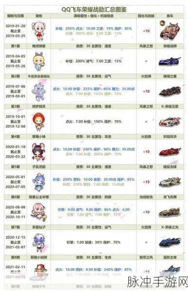 QQ飞车五一活动攻略,伯爵碎片收集与永久A车流光伯爵兑换详解