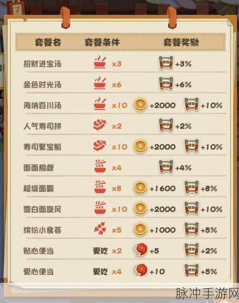 阴阳师妖怪屋三星通关条件全攻略