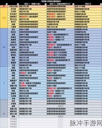 阴阳师妖怪屋三星通关条件全攻略
