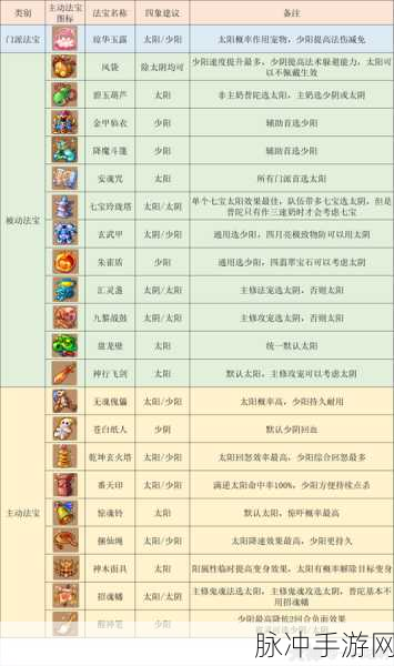 梦幻西游PT符石组合深度攻略,打造最强普陀山角色