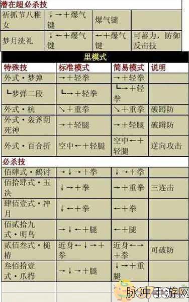 拳皇97手游攻略,赖招排行与八神庵出招表详解