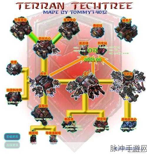深度对比,文明6与星际争霸2,哪款游戏难度更胜一筹?