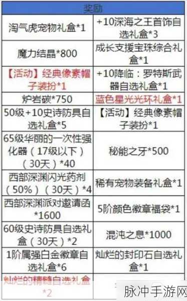 地下城与勇士起源哈林武器升级全攻略