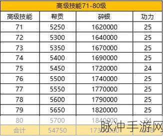 天涯明月刀手游满级等级及全面升级攻略