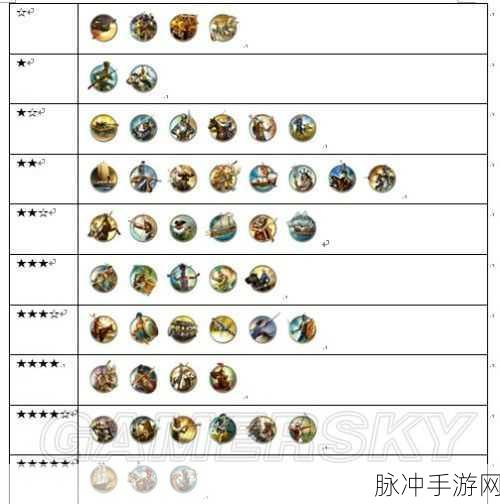 文明6兵种升级路线选择全攻略