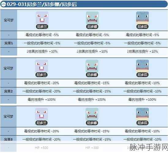 口袋妖怪绿叶版深度攻略，尼多朗高级进化与学习技能全解析