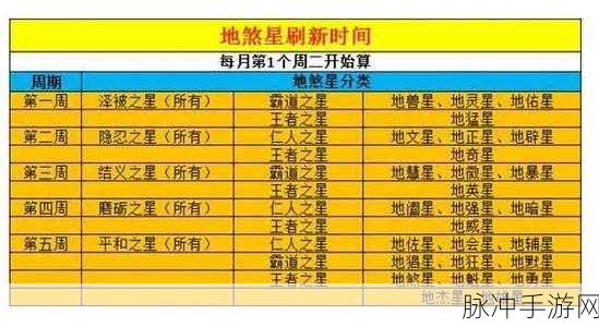 梦幻西游手游地煞术选择全攻略,解锁战斗新高度