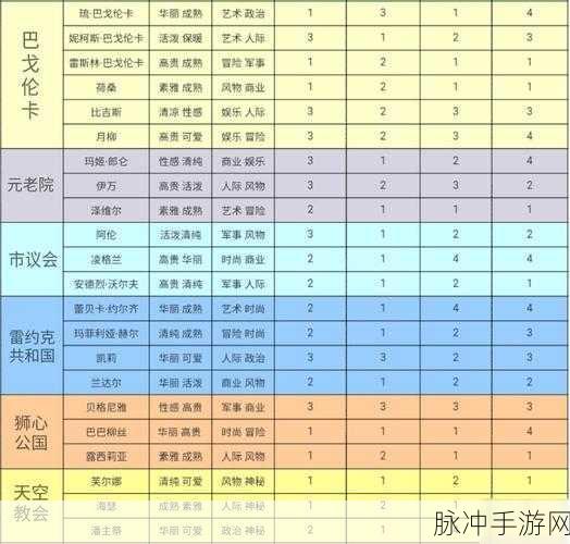 螺旋圆舞曲全关卡攻略详解，解锁每一关的优雅舞步