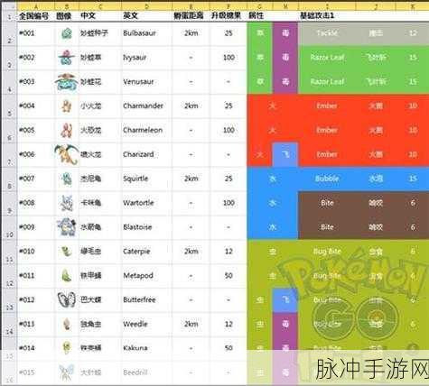 精灵宝可梦GO深度攻略，尼多娜分布技能图鉴全解析