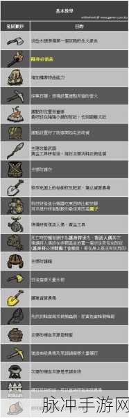 恐惧饥荒手游全物品合成表深度攻略分享