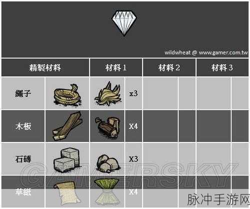 恐惧饥荒手游全物品合成表深度攻略分享