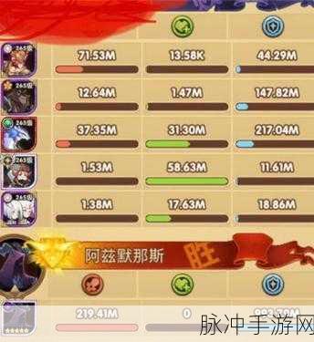 黎明之路,斧子伤害威力深度解析及BOSS挑战攻略
