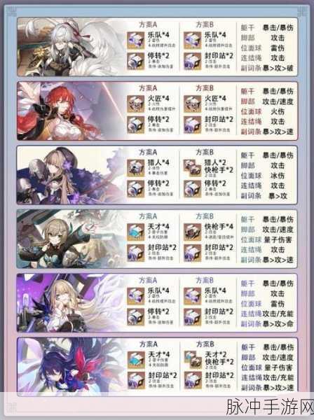 崩坏星穹铁道存护火主光锥选择推荐,最佳搭配方案全解析