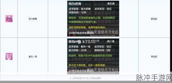 天涯明月刀手游醍醐之悟使用攻略，技能解析与搭配技巧全解
