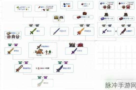 泰拉瑞亚手游攻略,揭秘猎鹰之刃的获取之道