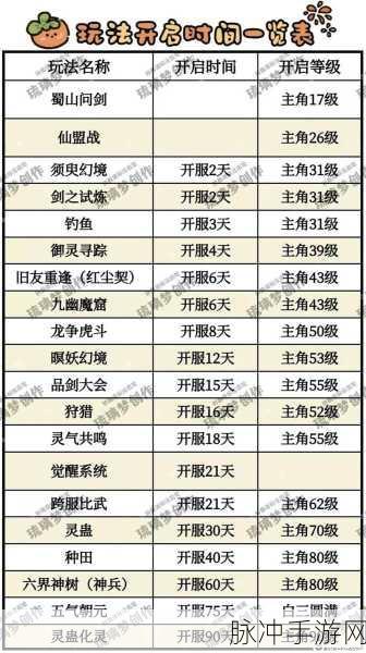 仙剑奇侠传4手游攻略,主角仙术学习全解析